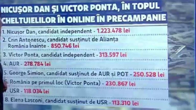 Nicusor Dan si Ponta top cheltuieli online precampanie